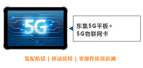 東集案例分享|看“5G+工業(yè)互聯(lián)網(wǎng)”標(biāo)桿工廠，如何跑出“智造”加速度！