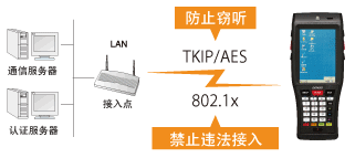 電裝BHT-1200B-CE防止違法接入或竊聽！