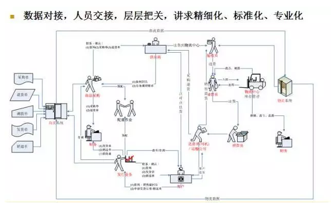 電商物流VS傳統(tǒng)物流，誰更勝一籌？
