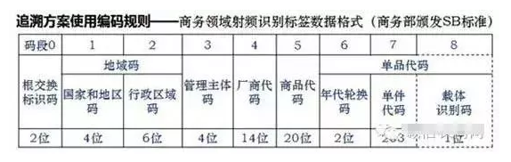 如何進(jìn)行二維碼追溯？