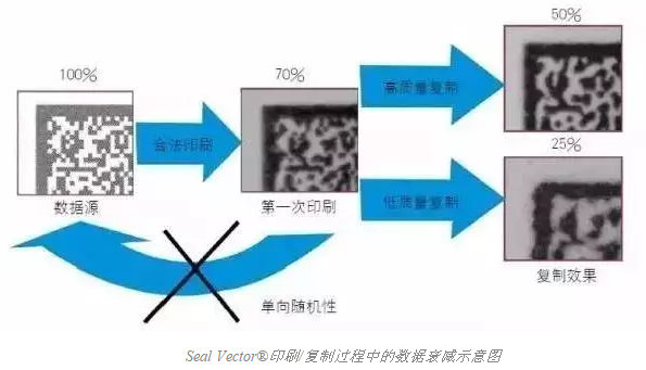 智能手機(jī)掃描已不新鮮，其實(shí)二維碼還可以這樣玩兒