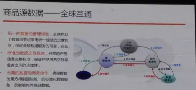 阿里也離不開編碼，與中國物品編碼中心合作啟動商品源數(shù)據(jù)