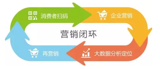 傳統(tǒng)防偽公司要被淘汰？微信“一物一碼”，移動端下一個億萬級市場