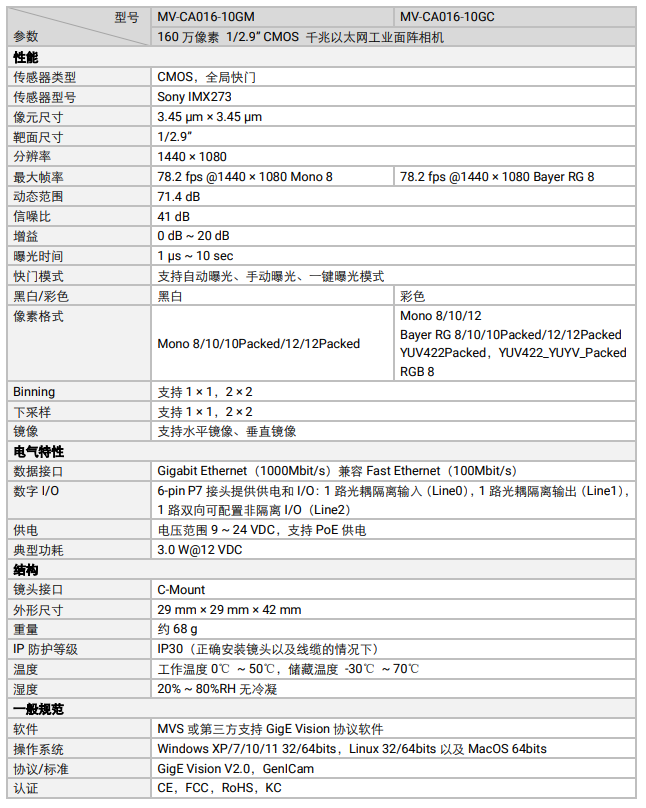 ?？礛V-CA016-10GM 160萬像素網口面陣相機參數(shù).png