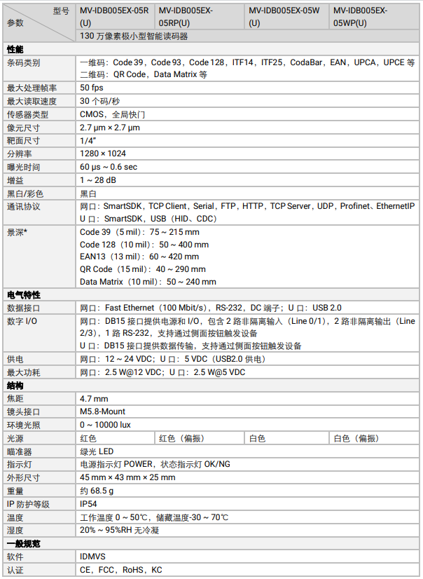 ?？礛V-IDB005EX系列130萬像素小型智能讀碼器參數(shù).png