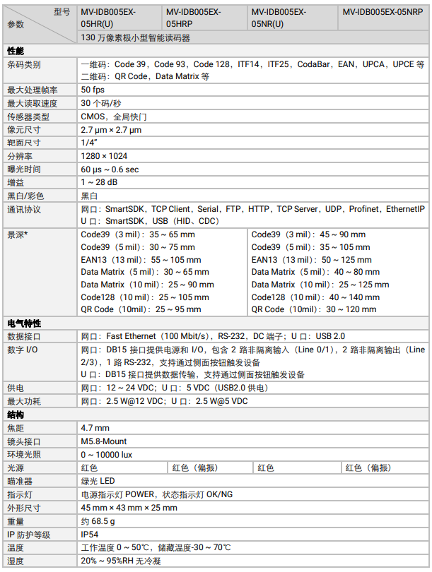 ?？礛V-IDB005EX系列130萬像素小型智能讀碼器參數(shù).png