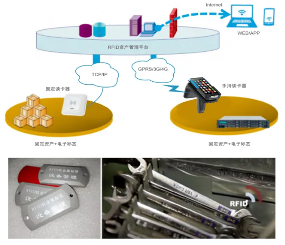 工器具、證件、高值耗材管理.png