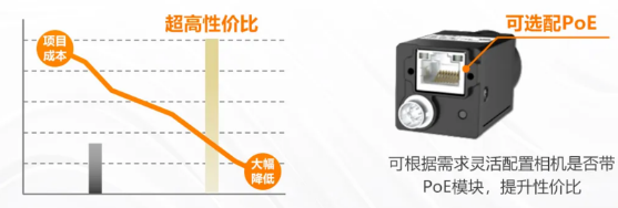 (MV-CU060-60GM/C)、2000萬(MV-CU200-20GM/C).png