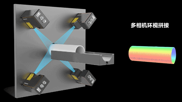 ?？?D激光輪廓傳感器360°環(huán)視檢測(cè)方案.png