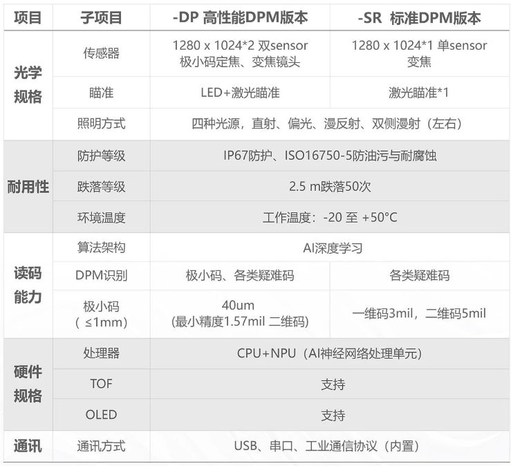 ?？凳殖肿x碼器IDH9000參數(shù).png