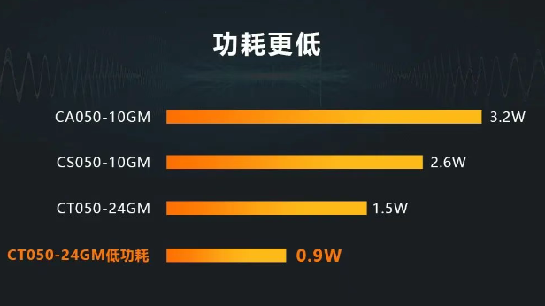 ?？礐T系列相機(jī).png