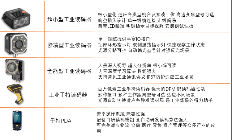 海康ID2000/海康id3000/?？礽d5000/?？礗DH系列掃描槍/?？礟DA.png