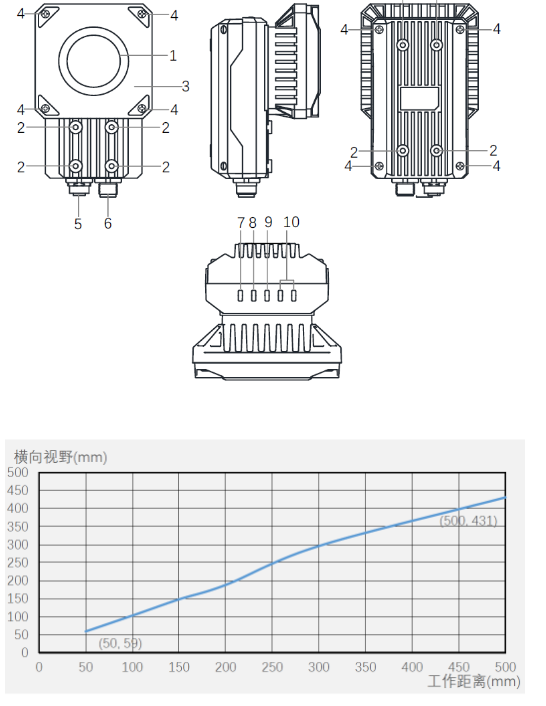 ?？礗D5000系列全功能型固定式工業(yè)讀碼器.png