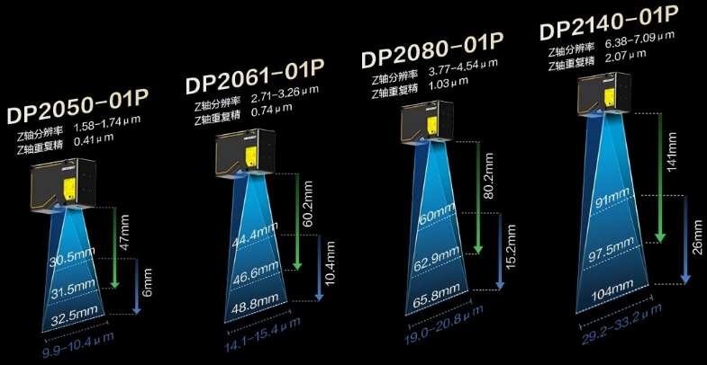 ?？礑P2000&DP3000 系列.png